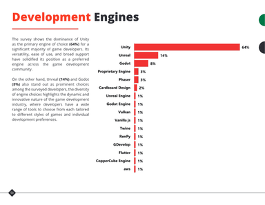 Africa Games Industry Report, page 50