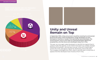 State of the Game Industry 2025, page 23