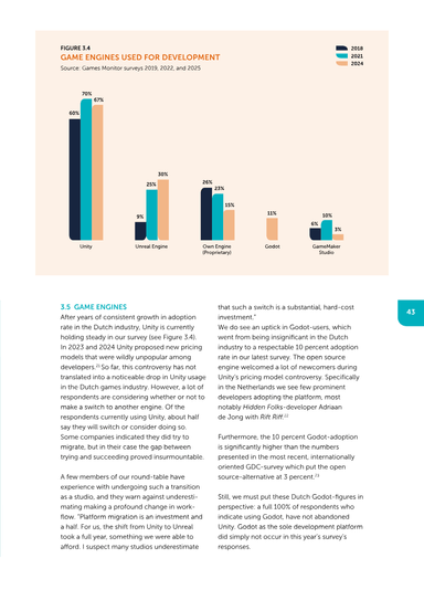 Netherlands Games Monitor 2024, page 43