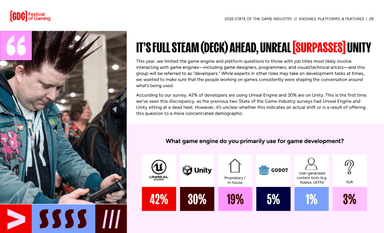 State of the Game Industry 2026, page 28