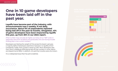 State of the Game Industry, page 10