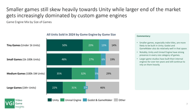 The Big Game Engine Report: End of the Era of In-House Engines, page 7