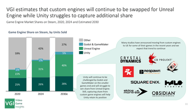 The Big Game Engine Report: 2025, page 11