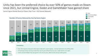 The Big Game Engine Report: 2025, page 9