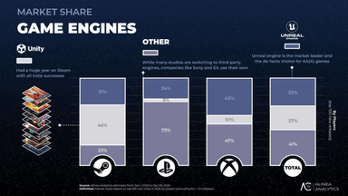 PC & Console Year in Review: 2025, page 20