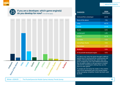Mobile Games Industry Trends Survey: Winter 2024/25, page 30