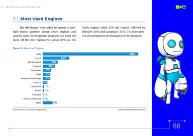 Brazil Games Industry Report 2022, page 68