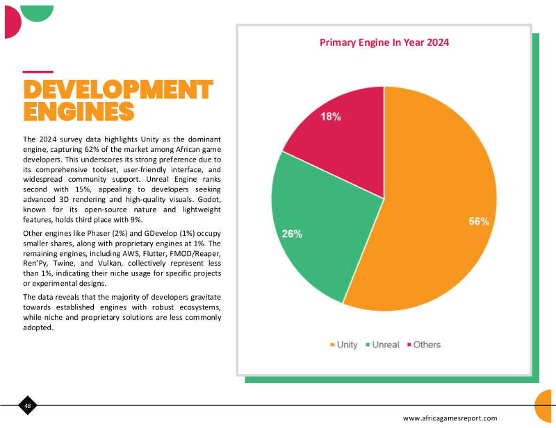 Page 48 of Africa Games Industry Report 2025