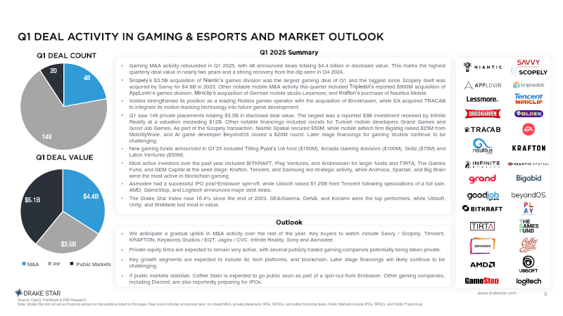 Page 3 of Global Gaming Report: Q1 2025