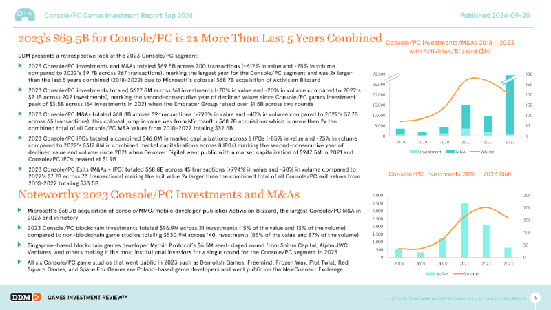 Page 6 of Console/PC Games Investment Report September 2024