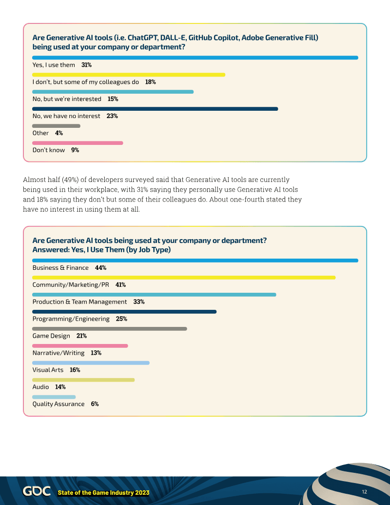 Page 12 of State of the Game Industry 2024