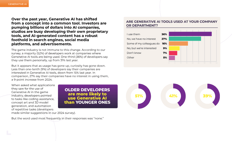 Page 15 of State of the Game Industry 2025