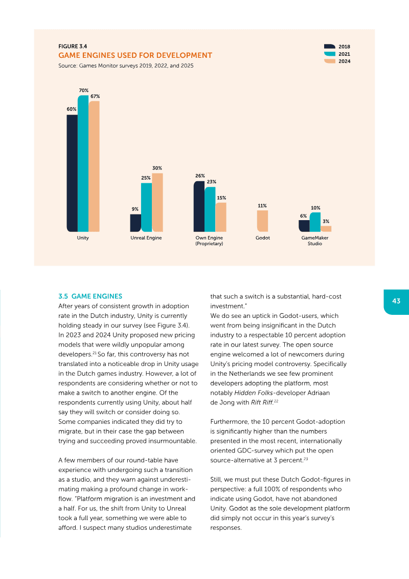 Page 43 of Netherlands Games Monitor 2024