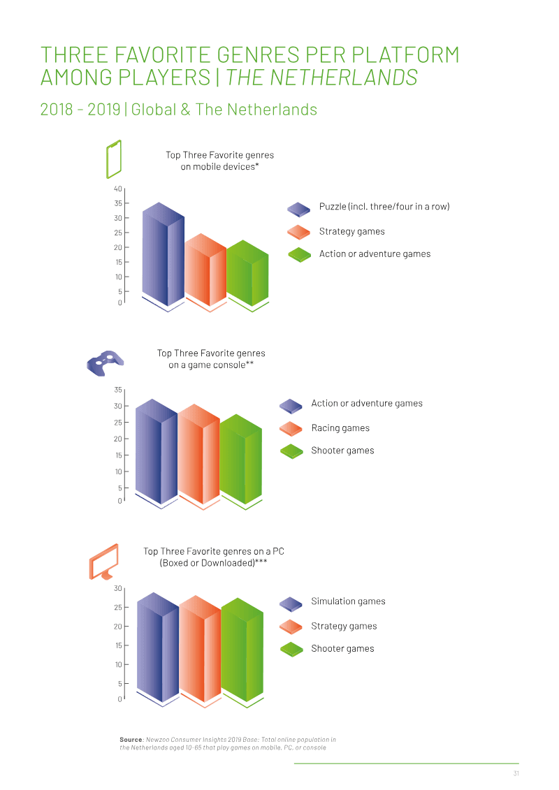 Page 31 of The Games Monitor 2018