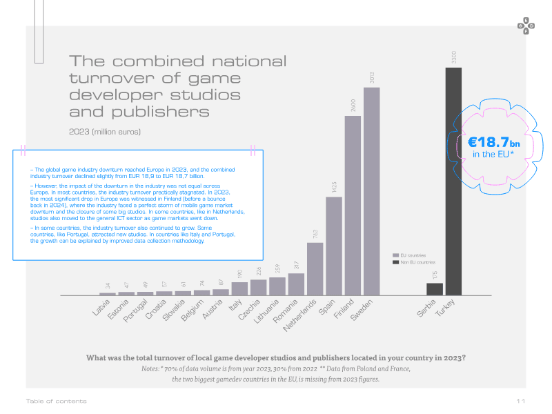 Page 11 of 2023 European Video Games Industry Insight Report