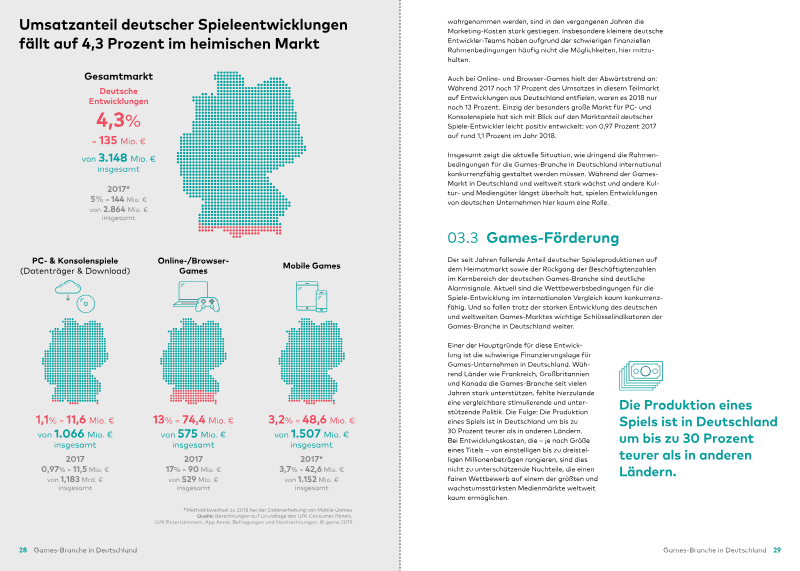 Page 15 of Jahresbericht der deutschen Games-Branche 2019