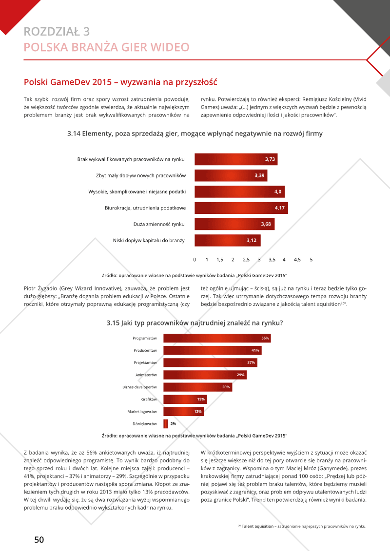 Page 50 of Kondycja Polskiej Branży Gierwideo Raport 2015