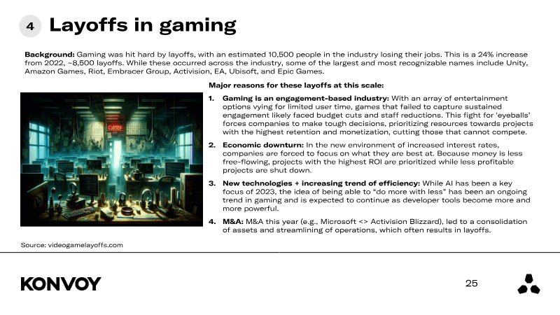 Page 25 of Gaming Industry Report: Q4 2023
