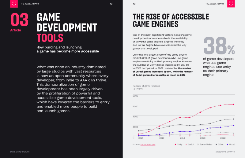 Page 22 of State of Play: Xsolla Report