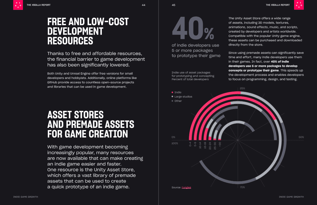 Page 23 of The Xsolla Report: State of Play – Summer Edition 2024
