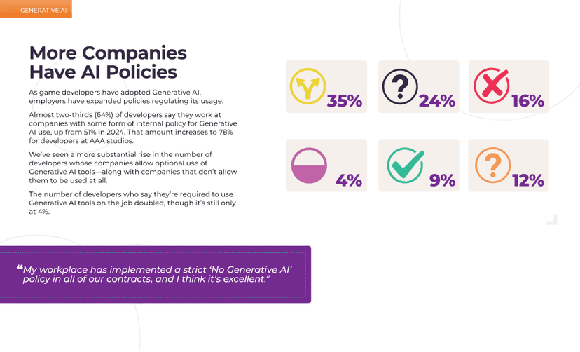 Page 16 of State of the Game Industry