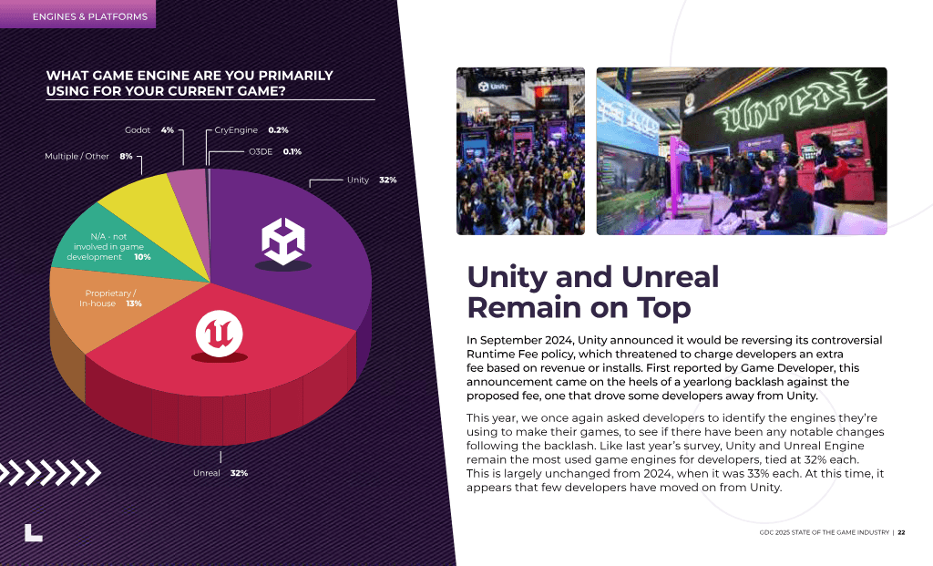 Page 23 of State of the Game Industry