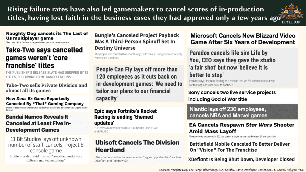 Page 13 of The State of Video Gaming in 2025