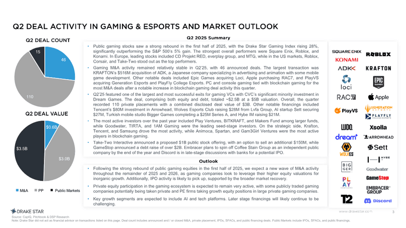 Page 3 of Global Gaming Report Q2 2025