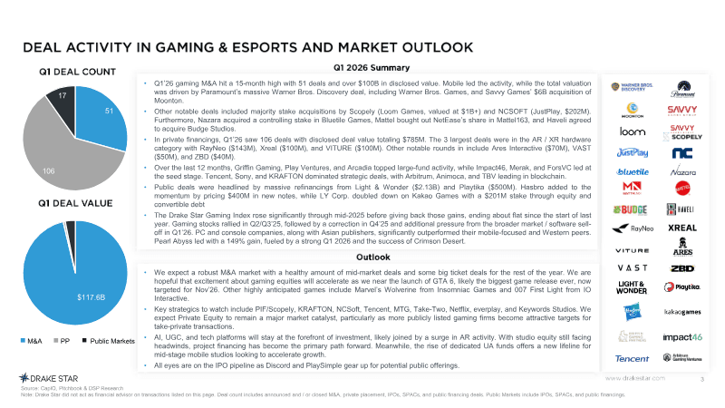 Page 3 of Global Gaming Report Q1 2026