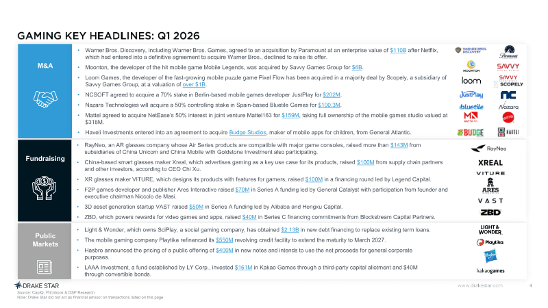 Page 4 of Global Gaming Report Q1 2026