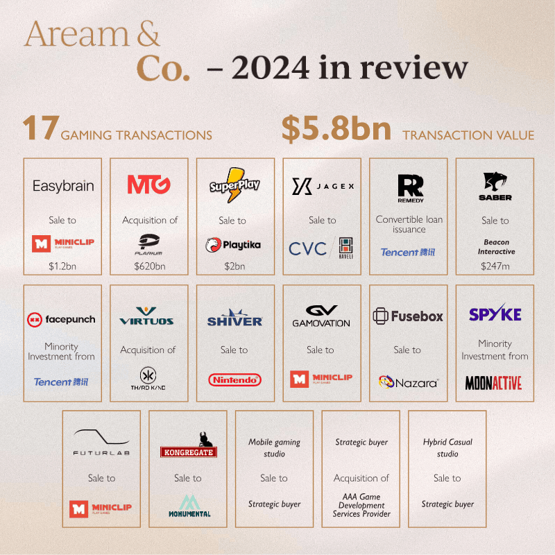Page 13 of Gaming CEO Survey: 2024 in Review