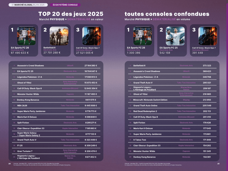 Page 13 of Bilan du Marché Français: 2025