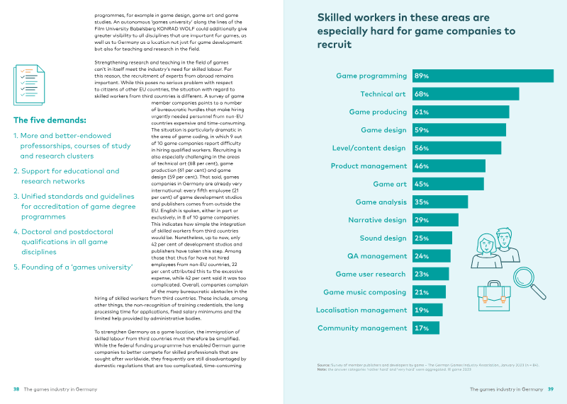 Page 20 of Annual Report of the German Games Industry 2023