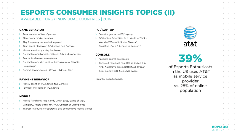 Page 18 of Why Sports and Brands Want to Be in Esports