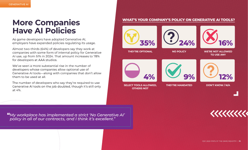 Page 16 of State of the Game Industry 2025