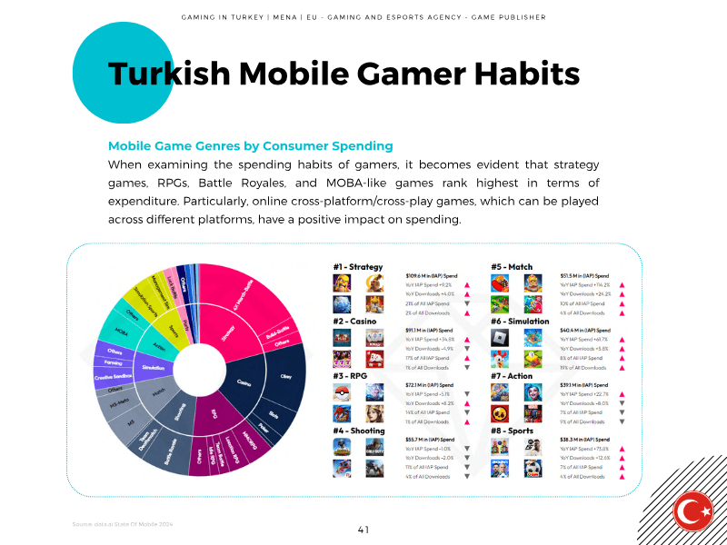 Page 41 of Türkiye Game Market 2023 Report