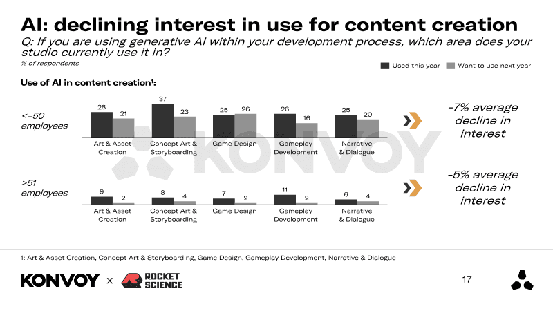 Page 17 of Game Developer Survey 2025