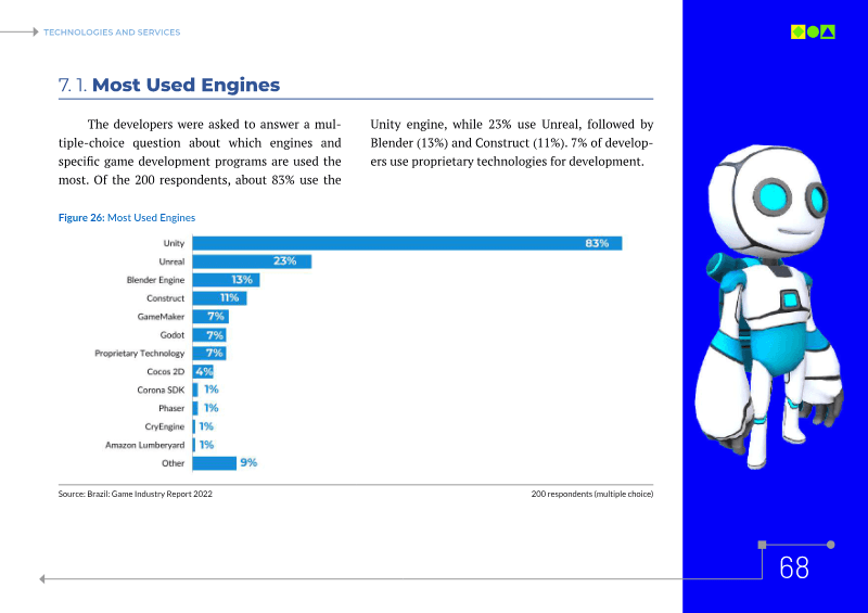 Page 68 of Brazil Games Industry Report 2022