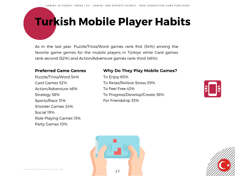 Page 23 of Turkey Game Market 2022 Report