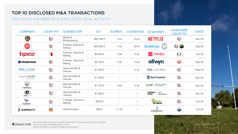 Page 10 of Sports Tech Market 2025