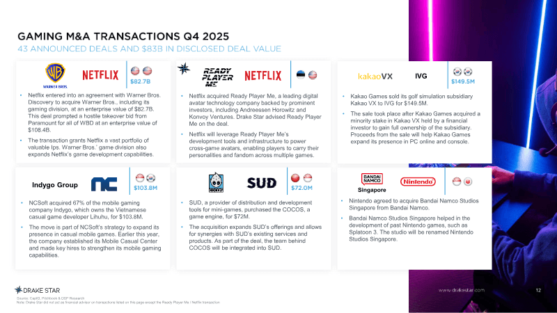Page 12 of Global Gaming Report 2025
