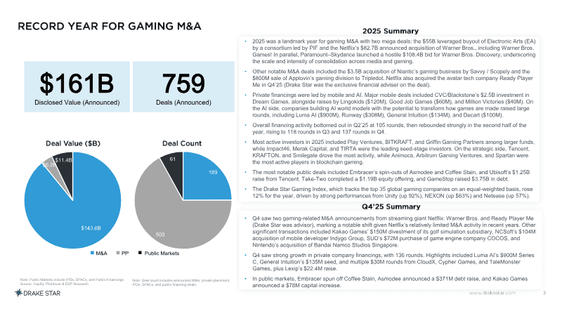 Page 3 of Global Gaming Report 2025