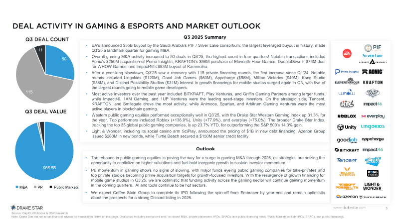 Page 3 of Global Gaming Report Q3 2025