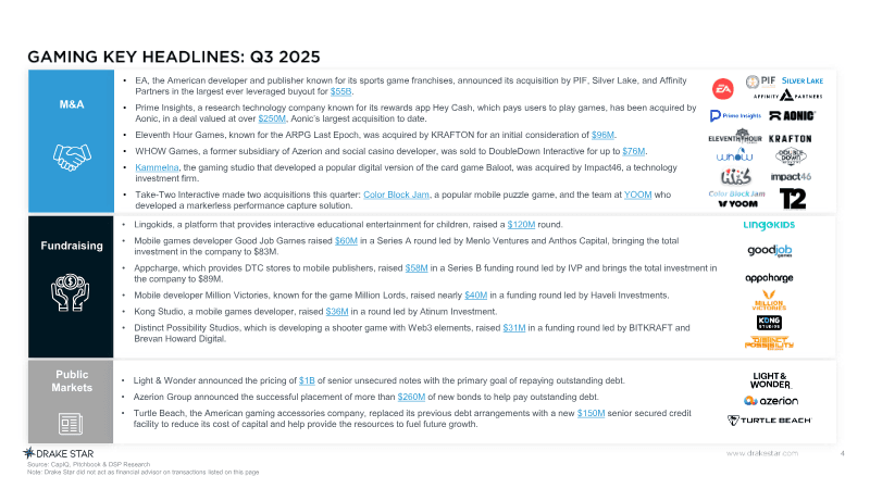 Page 4 of Global Gaming Report Q3 2025