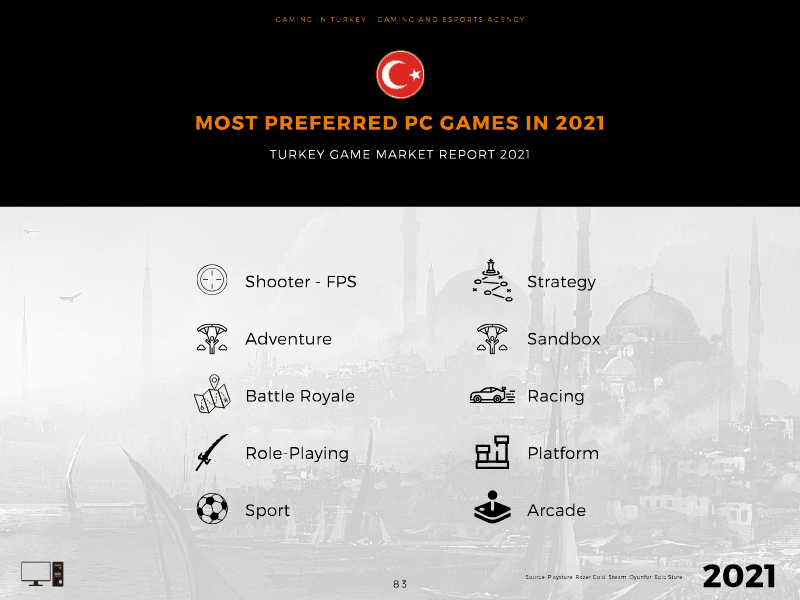 Page 83 of Turkey Game Market 2021 Report