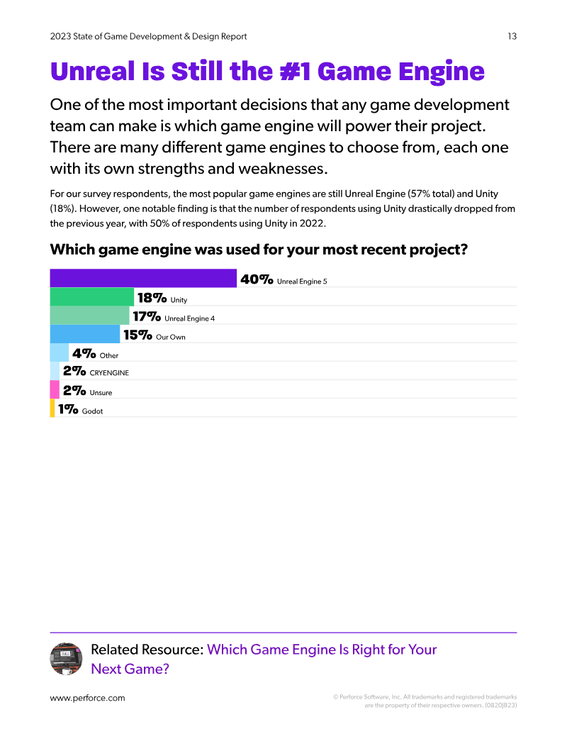 Page 13 of State of Game Development & Design Report 2023