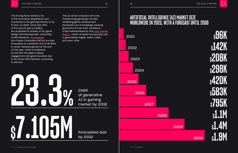 Page 43 of The Xsolla Report: The State of Play