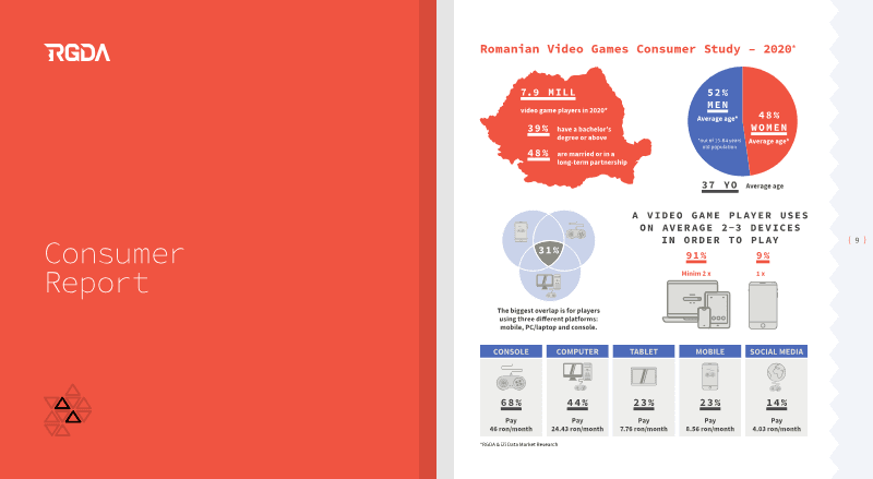 Page 6 of Romanian Game Development Industry Report: 2020