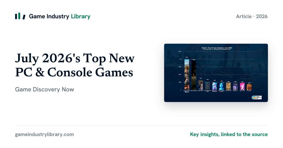 July 2026's Top New PC & Console Games (Game Discovery Now)